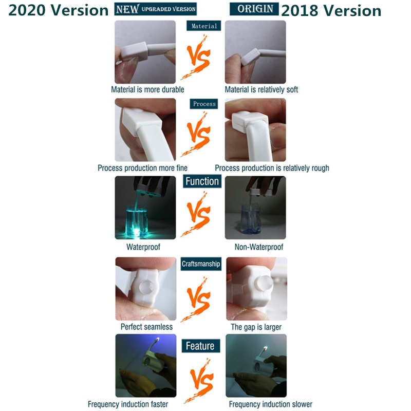 Smart PIR Motion Sensor Toilet Seat Night Light 8 Colors Waterproof Backlight For Toilet Bowl LED Luminaria Lamp WC Toilet Light Smart PIR Motion Sensor Toilet Seat Night Light 8 Colors Waterproof Backlight For Toilet Bowl LED Luminaria Lamp WC Toilet Light